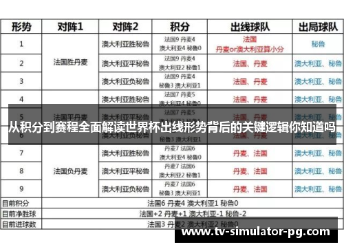 从积分到赛程全面解读世界杯出线形势背后的关键逻辑你知道吗