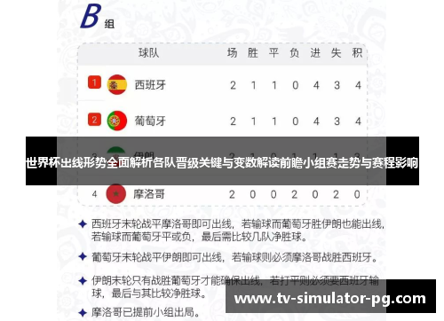 世界杯出线形势全面解析各队晋级关键与变数解读前瞻小组赛走势与赛程影响