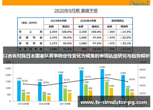 以吉鲁对阵日本国家队赛事稳定性变化为视角的表现轨迹研究与趋势解析